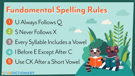 How to Develop a Personalized Spelling Strategy